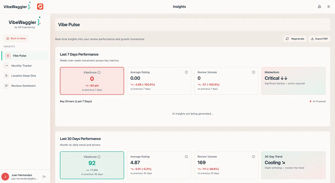 VibeWaggler VibeScore dashboard screenshot